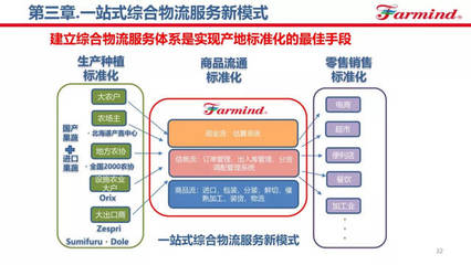 日本Farmind如何靠这两招做到年营收40亿美元