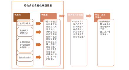 乓乓响递表港交所:因大手笔买房资本负债率增加至2020年的1.9倍 去年毛利率下滑至33.8%