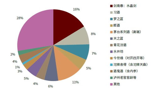 中金下半年展望 食品饮料 高端白酒稳健 次高端盈利存弹性,餐饮供应链高成长 上