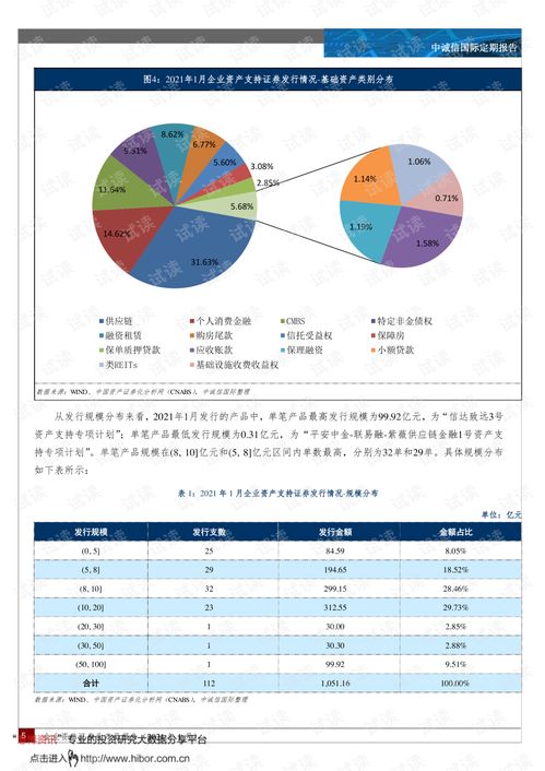 20210226 中诚信国际 企业资产证券化产品报告 2021年1月 供应链金融继续引领市场,发行成本分化态势依旧,基础设施公募reits渐行渐近.pdf