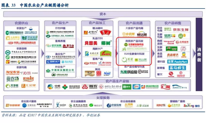 以美国为鉴,我国餐饮供应链路在何方?