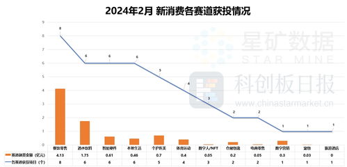 财联社创投通 持续关注供应链实力 港股ipo热度再起