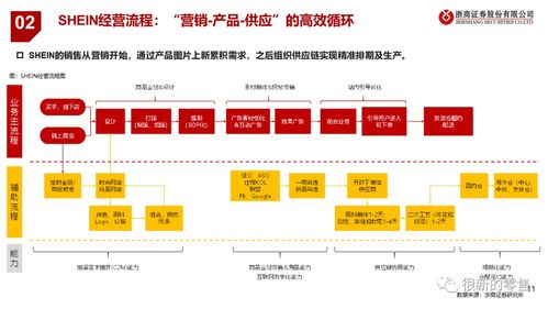 浙商证券 服装跨境现象级玩家shein,产品 供应链 营销共同打造核心竞争力